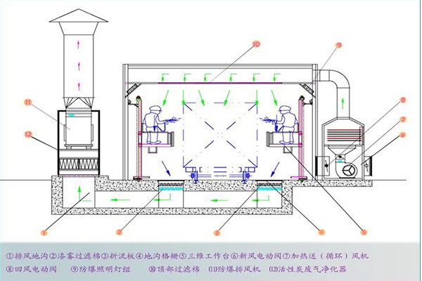 油漆房示意圖