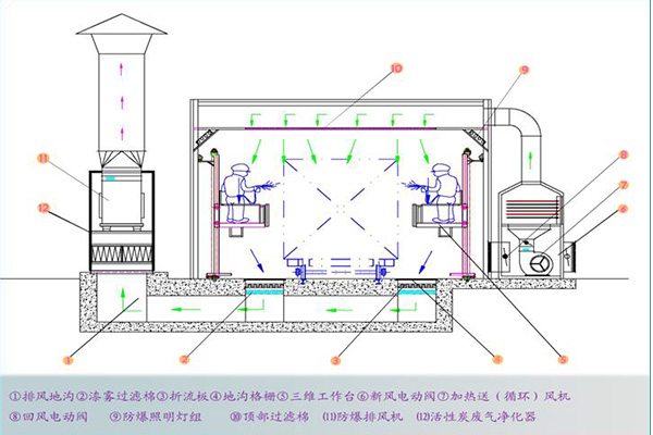 工業(yè)噴漆房原理圖.jpg